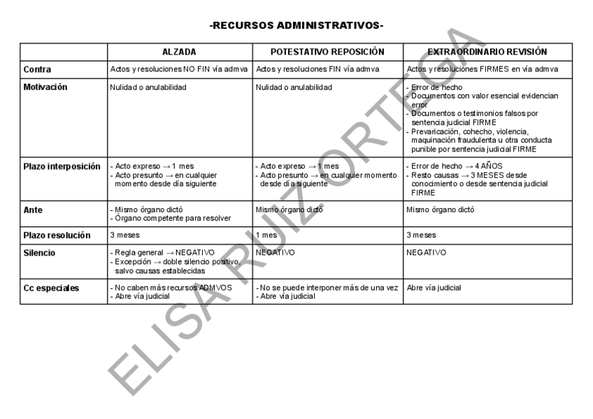 Miniatura del documento 15-FP-Recursos1.pdf