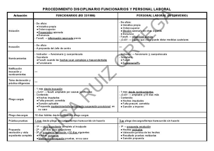 Miniatura del documento 7-y-8-FP-Comparativa-procedimiento-disciplinario2.pdf