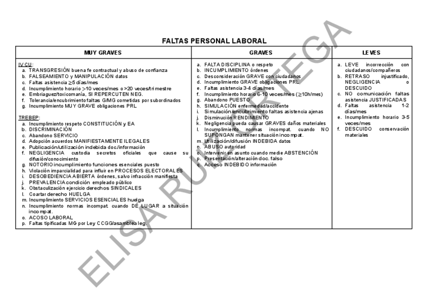 Miniatura del documento 7 FP-Faltas PL