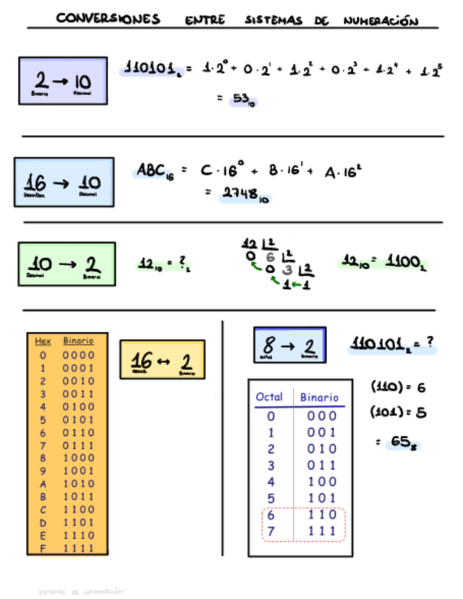 Miniatura del documento T1-Sistemas-Binarios.pdf