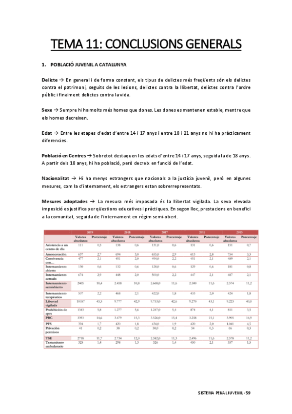 Miniatura del documento Sistema-Penal-Juvenil-Tema-11.pdf