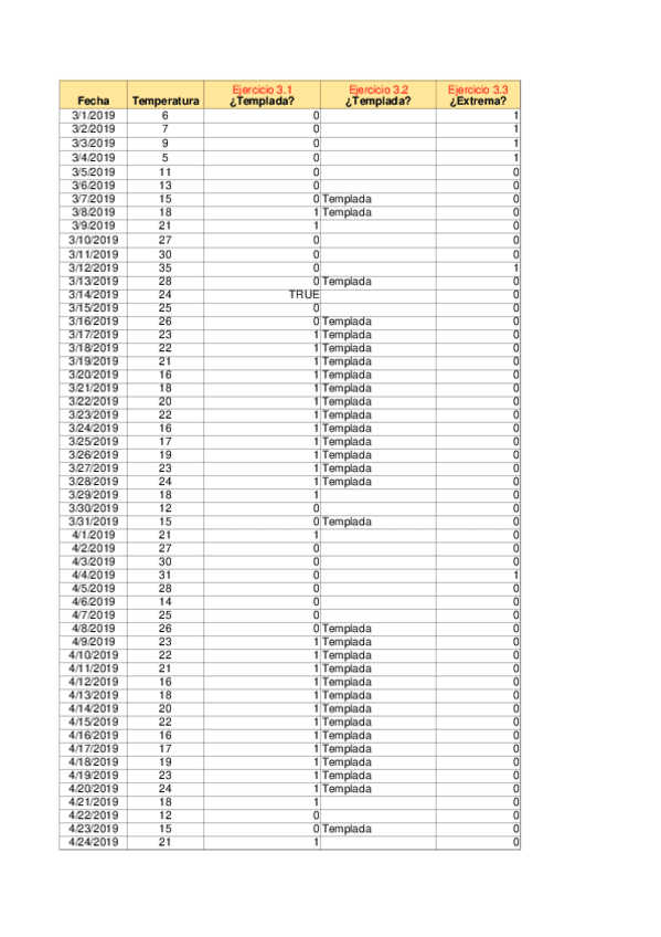 Miniatura del documento TEMPERATURAS.xlsx