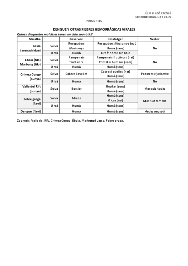 Miniatura del documento Preguntes.pdf