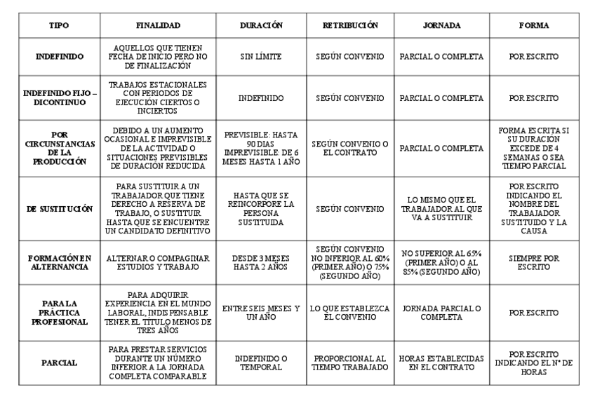 Miniatura del documento Tipos de contrato.pdf