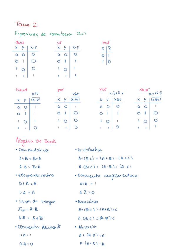Miniatura del documento t2.pdf