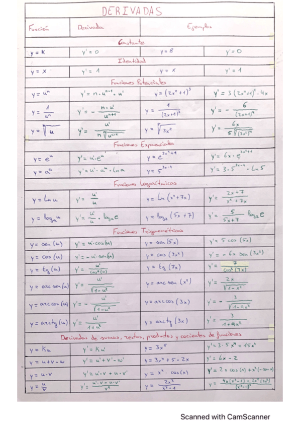 Miniatura del documento TablaDerivadasEBAU.pdf