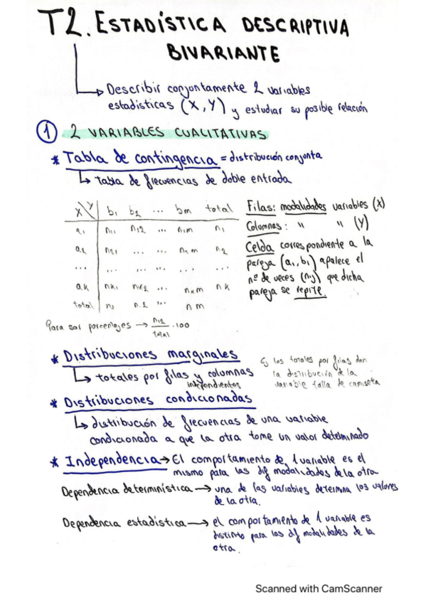 Miniatura del documento T2Estadistica-Descriptiva-Bivariante.pdf