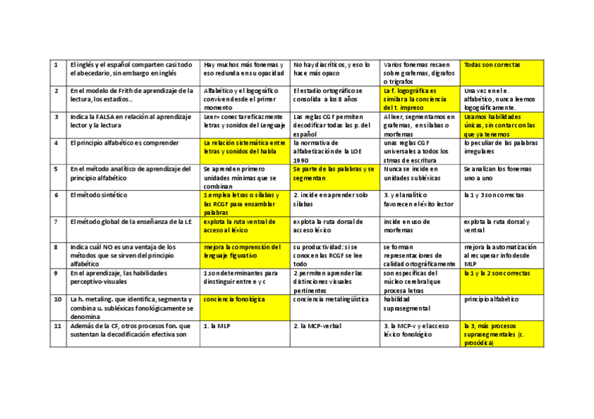 Miniatura del documento Kahoot-tema-3.pdf