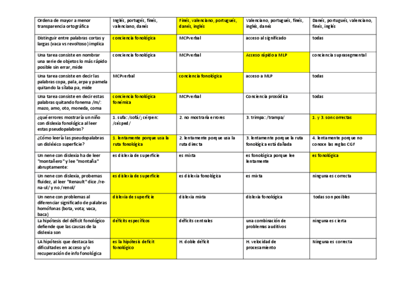 Miniatura del documento Kahoot-tema-4.pdf