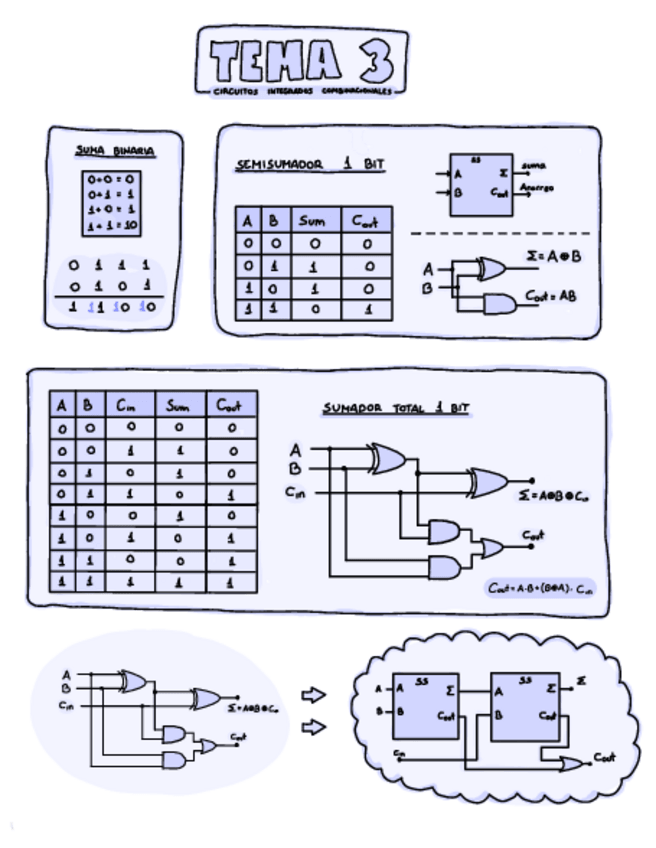 Miniatura del documento Tema-3-Apuntes-.pdf