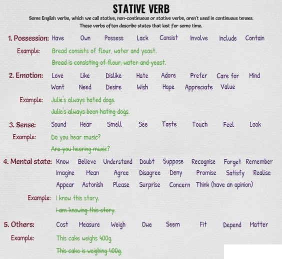 Miniatura del documento Stative-verbs.jpg