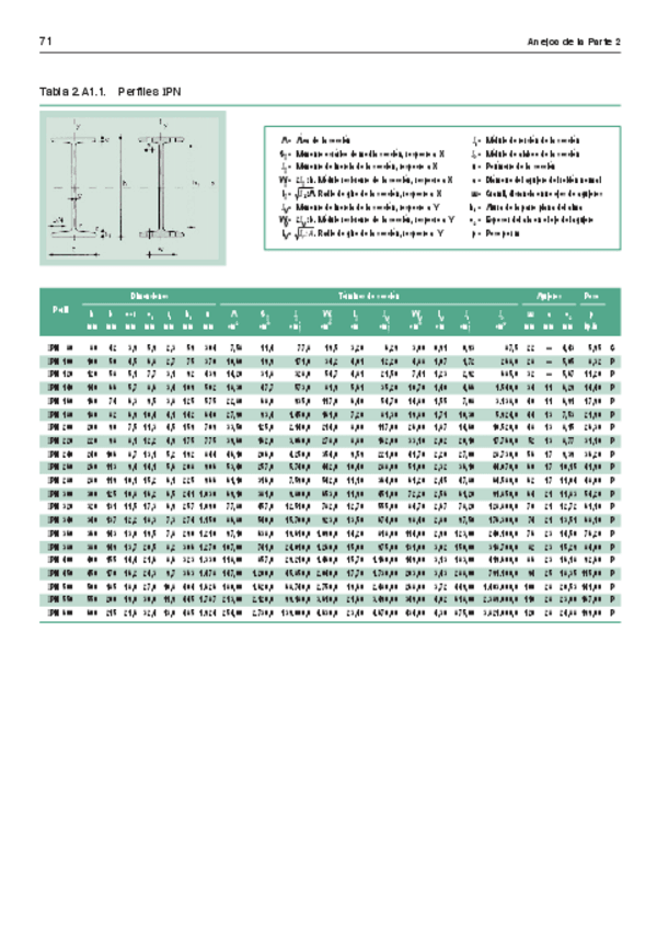 Miniatura del documento Tablasdeperfiles.pdf