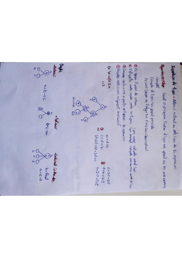 Miniatura del documento LPinferenciaDeTipus.pdf