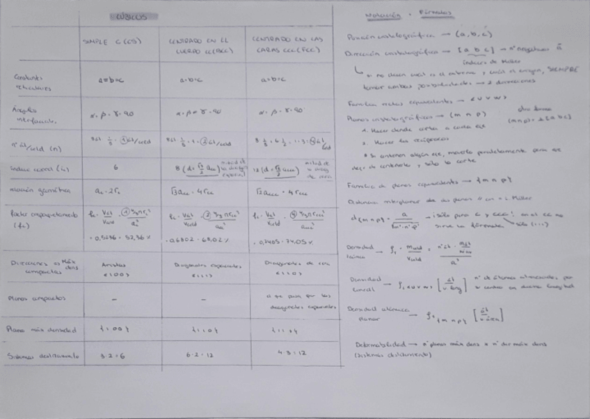 Miniatura del documento T1-RESUMEN-CON-FORMULAS-.pdf