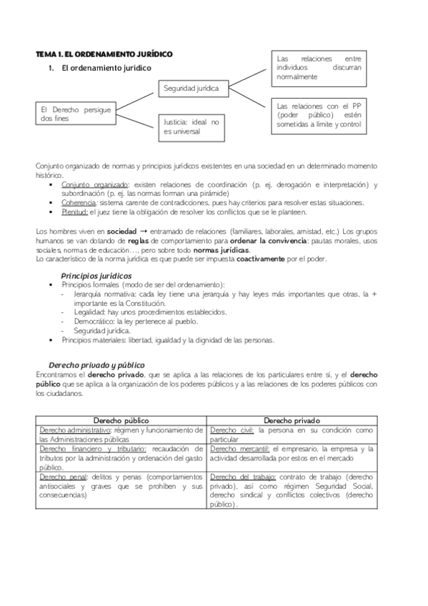 Miniatura del documento I-Parcial-Derecho-T1-T5.pdf