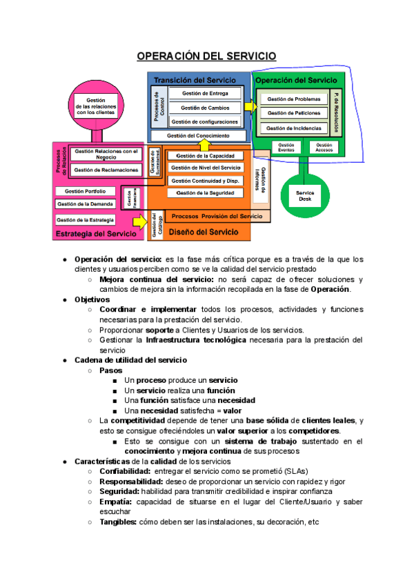 Miniatura del documento OPERACION-DEL-SERVICIO.pdf
