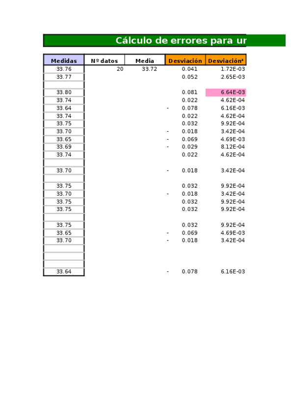 Miniatura del documento P2_ERRORES_2017-18 (1).xls
