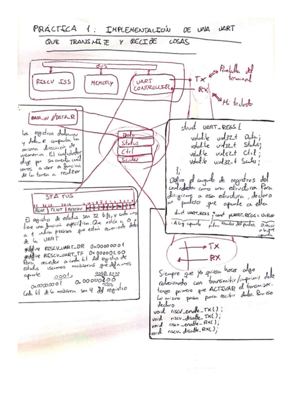 Miniatura del documento Resumen-Practica-1-UART.pdf