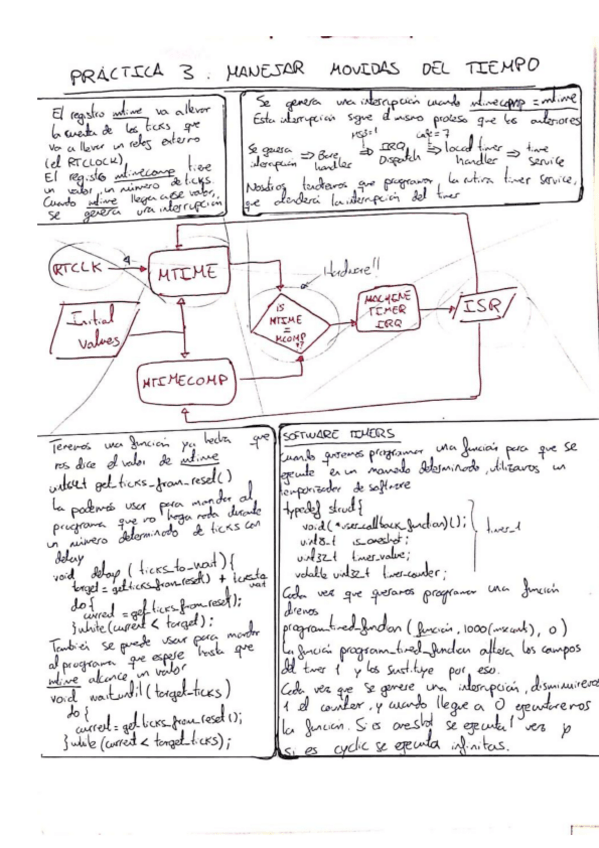 Miniatura del documento Resumen-Practica-3-TIMERS.pdf