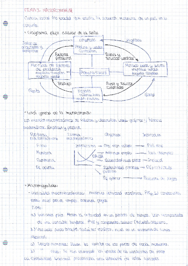 Miniatura del documento Tema3 macroeconomia.pdf