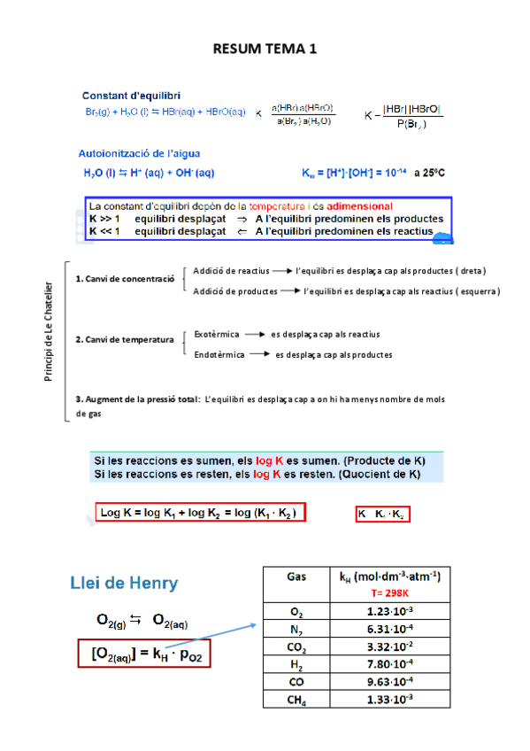 Miniatura del documento RESUM-TEMA-1.pdf