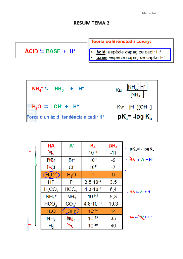 Miniatura del documento Resum-Tema-2.pdf