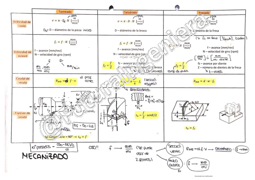 Miniatura del documento FabricParte2.pdf