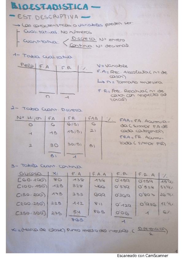 Miniatura del documento Temas-1-y-2-Bioestadistica.pdf