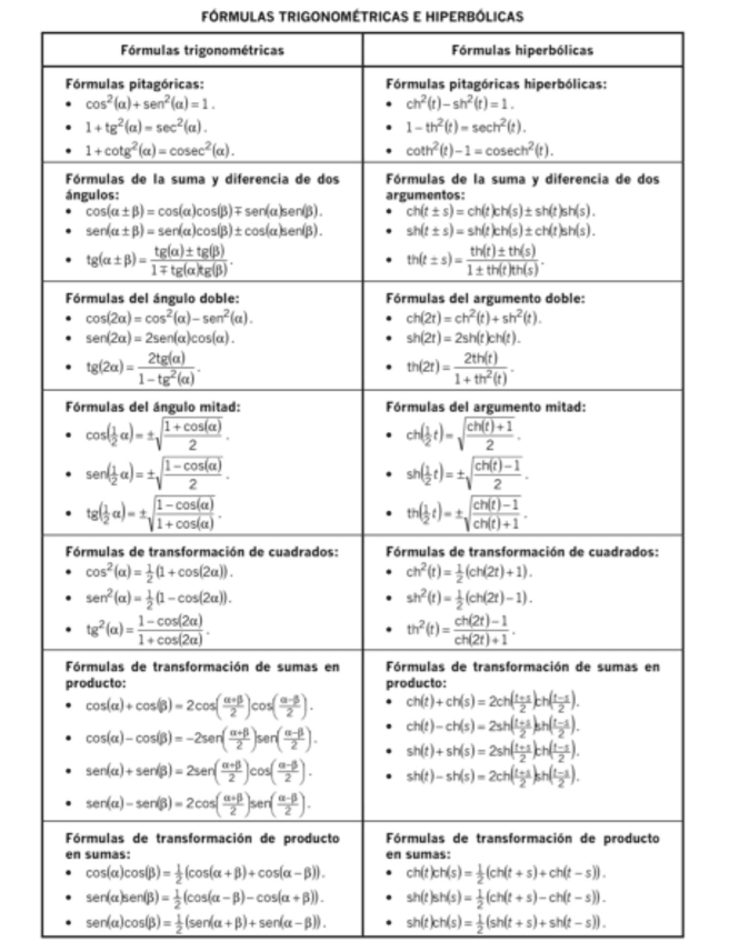 Miniatura del documento CALCULO-1-FORMULAS-INPRESCINDIBLES.pdf