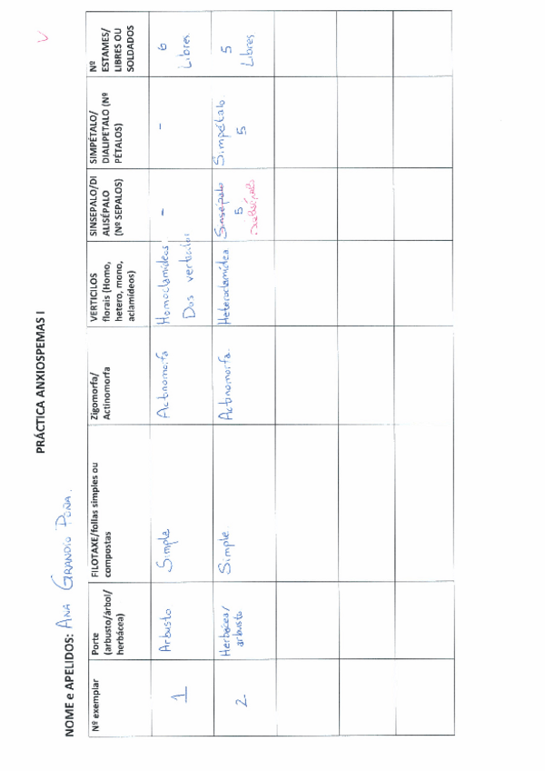 Miniatura del documento Practicas-Botanica-Angiospermas.pdf