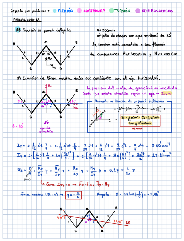Miniatura del documento Primer-PEI.pdf