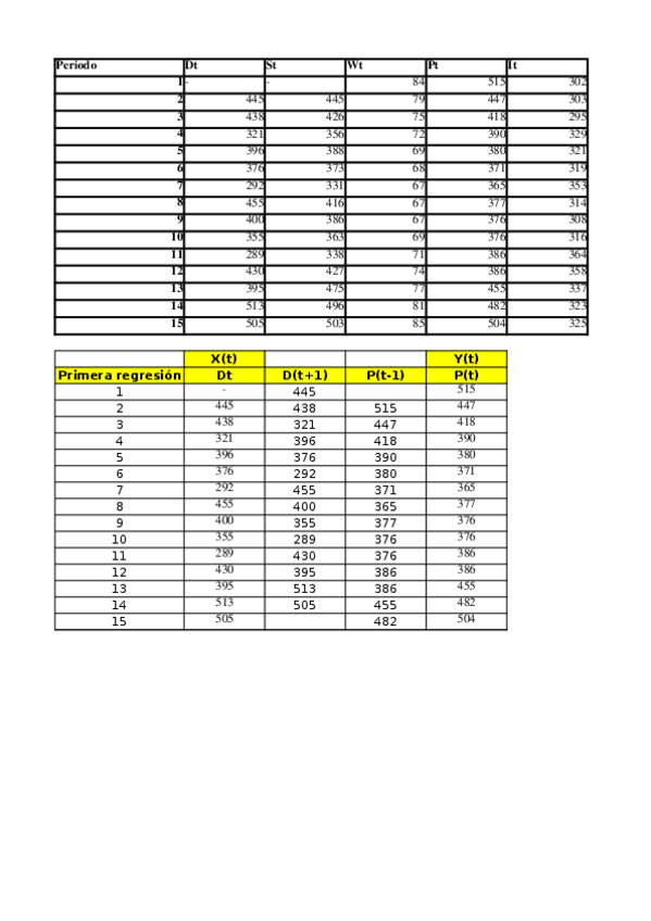 Miniatura del documento Excel-Coeficientes-de-Gerencia.xlsx