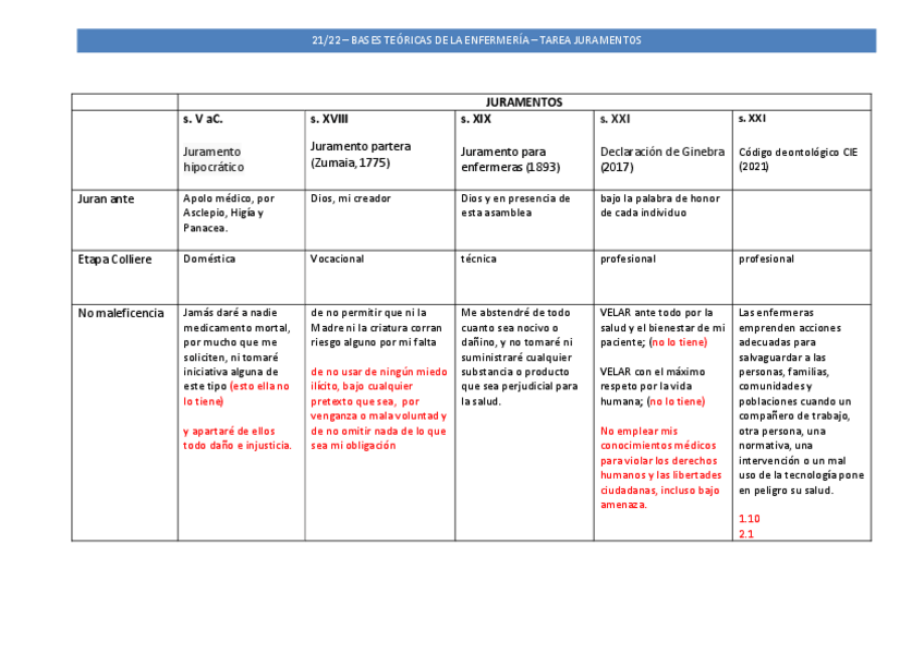 Miniatura del documento Tabla-juramentos.pdf