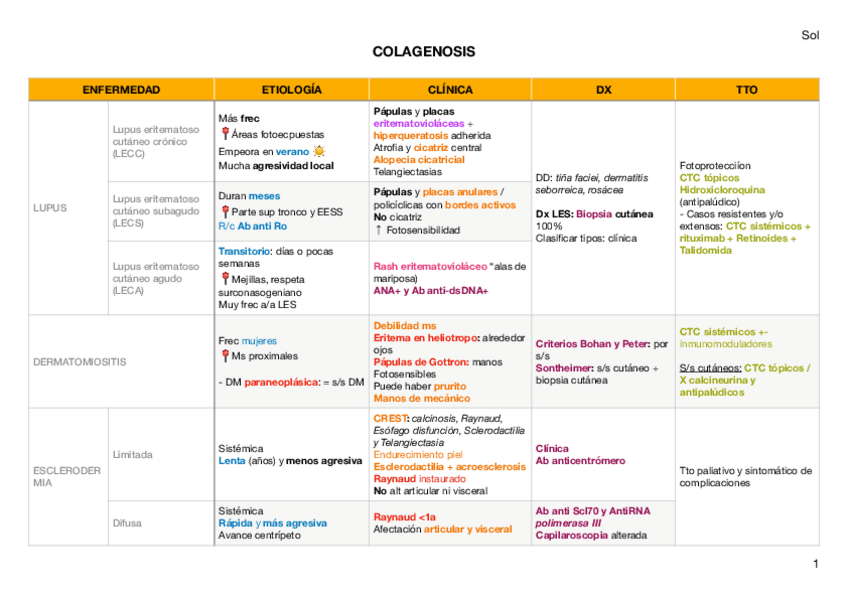 Miniatura del documento 13-Enf-sistemicas.pdf