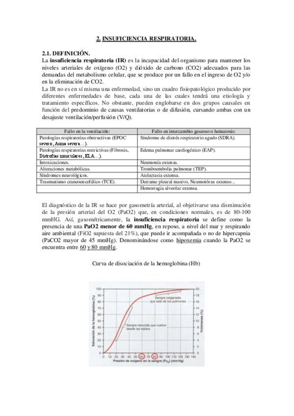 Miniatura del documento INSUFICIENCIA-RESPIRATORIA.pdf