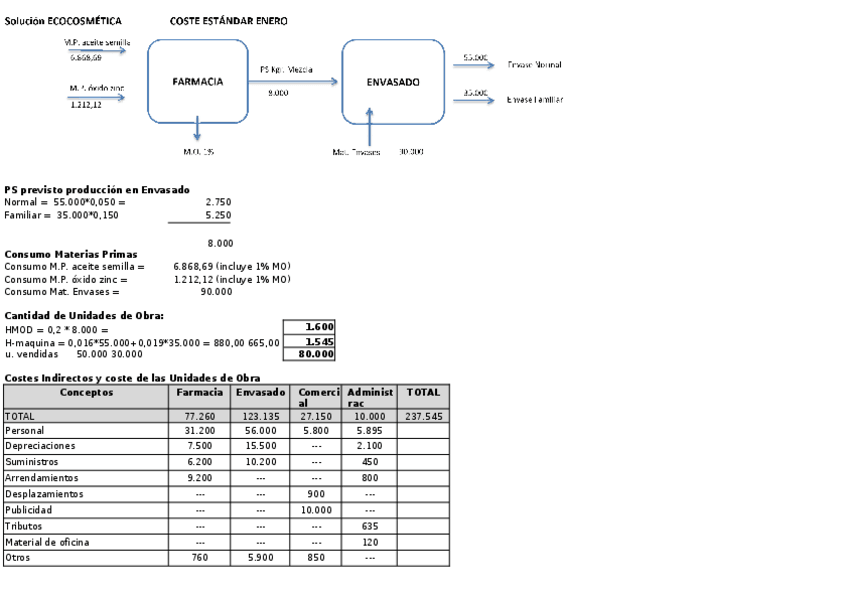 Miniatura del documento cg-casoTema4-ECOCOSMETICA-solución(estándar-enero).docx