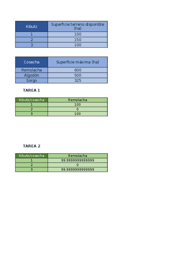Miniatura del documento LazaroMesaPEOSP.xlsx