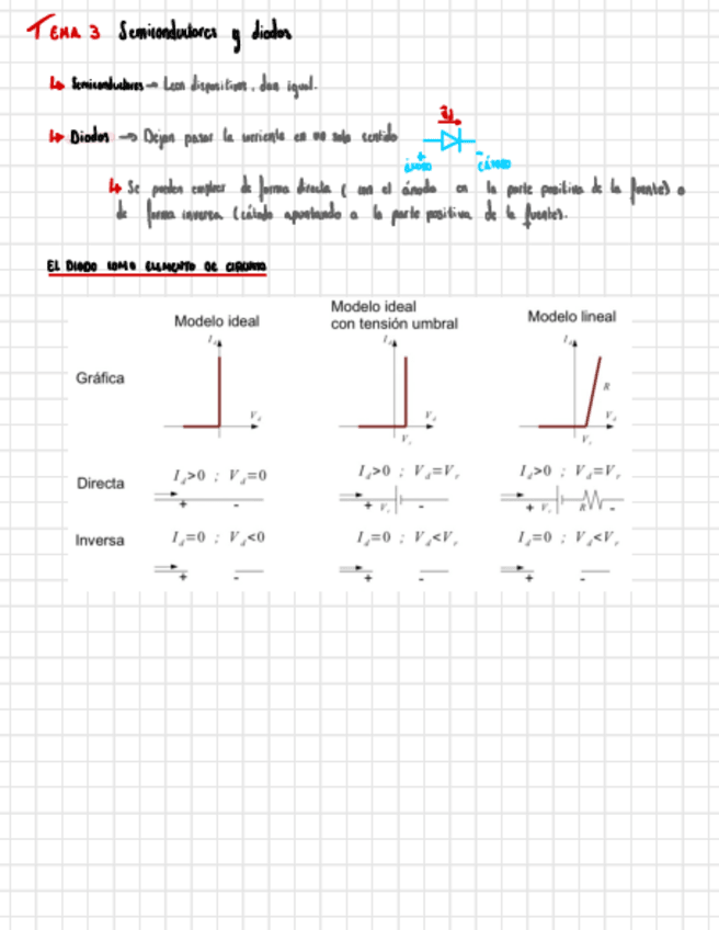 Miniatura del documento ElectronicaTema3.pdf