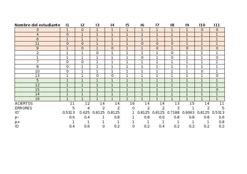 Miniatura del documento PRACTICA-2-Y-3-EXCEL-YAEL-GARCIA-FEBRERO.xlsx