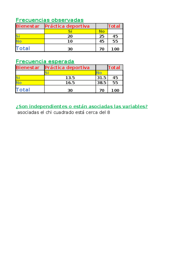Miniatura del documento PRACTICA-5-EXCEL-METODOS-YAEL-GARCIA-FEBRERO.xlsx