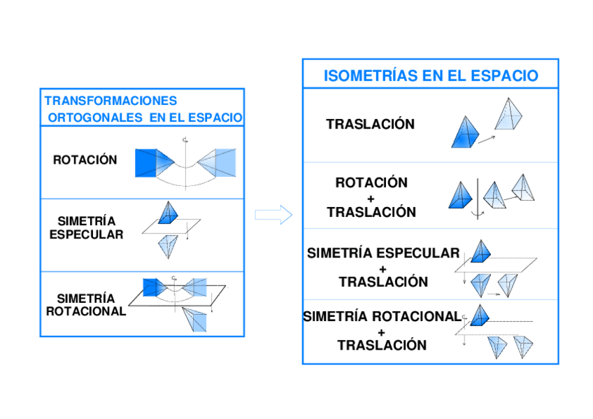 Miniatura del documento 4 esquema isometrías en el espacio.pdf