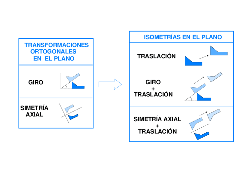 Miniatura del documento 4 esquema isometrías en el plano.pdf