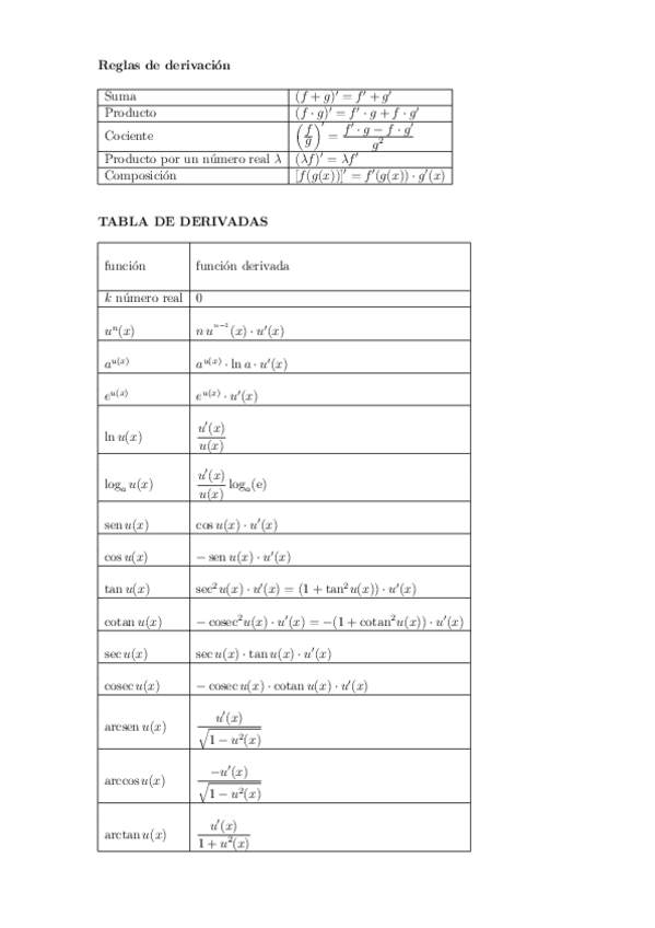 Miniatura del documento Tabla de derivadas.pdf