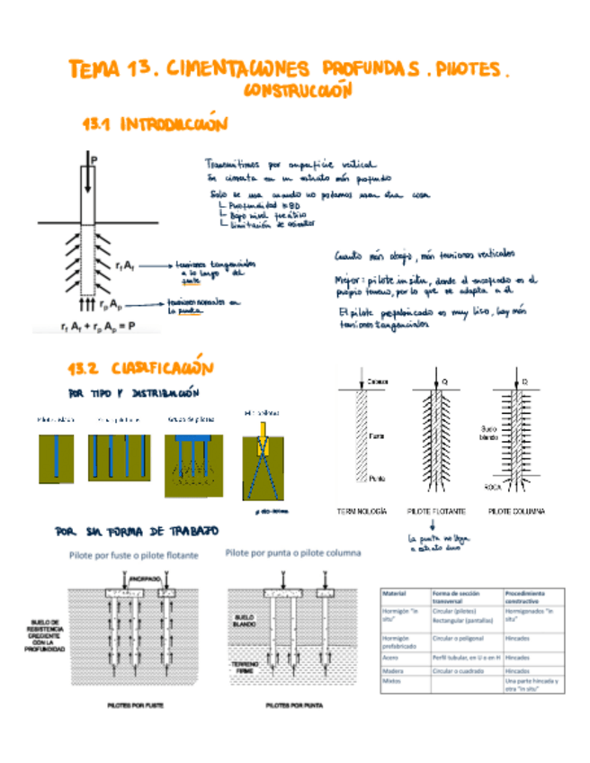 Miniatura del documento Tema-13-y-14Mecanica-del-Suelo.pdf