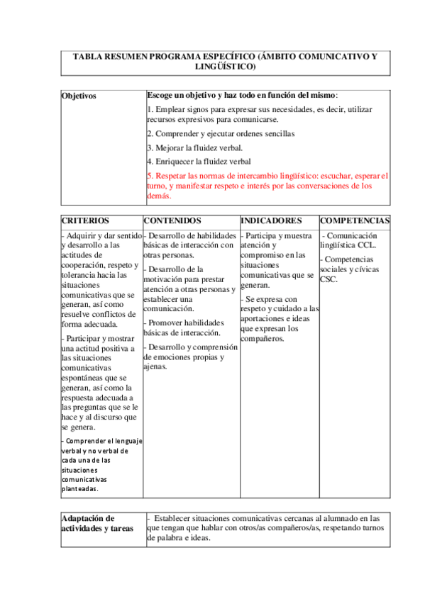 Miniatura del documento TABLA-RESUMEN-PROGRAMA-ESPECIFICO.pdf