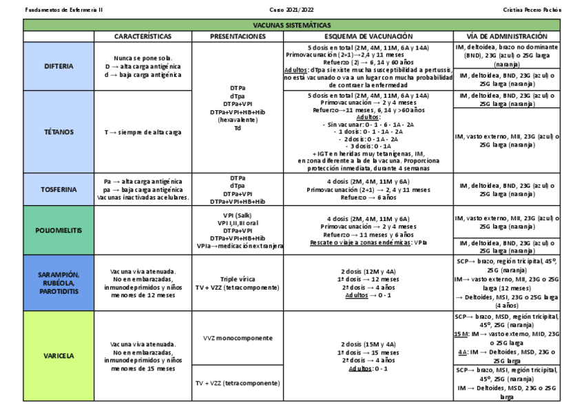 Miniatura del documento TABLA-VACUNAS.pdf