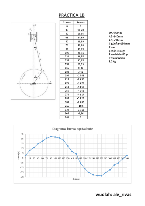 Miniatura del documento PRÁCTICA 1B.pdf