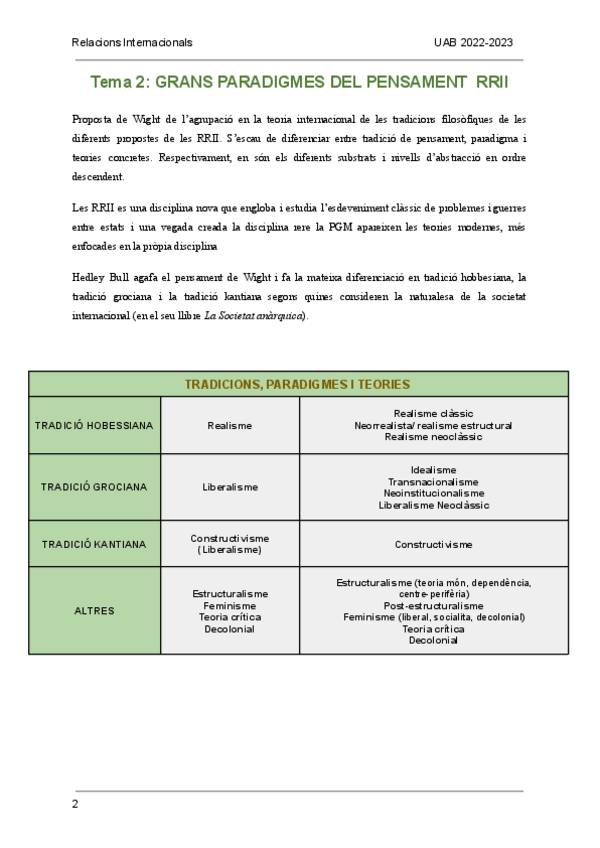 Miniatura del documento T2-TRADICIONS-DE-LES-TEORIES-DE-LES-RRII.pdf