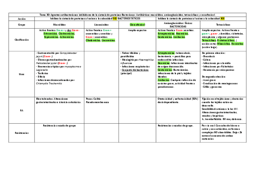 Miniatura del documento Resumen-Tema-30.pdf