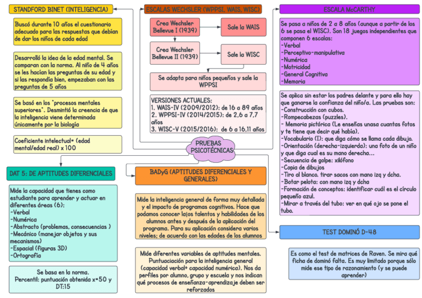 Miniatura del documento PRUEBAS-PSICOTECNICAS.pdf